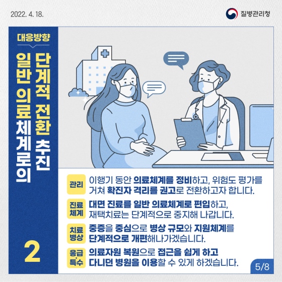 2. 일반 의료체계로의 단계적 전환 추진
- 관리 : 이행기 동안 의료체계를 정비하고, 위험도 평가를 거쳐 확진자 격리를 권고로 전환하고자 합니다.
- 진료 체계 : 대면 진료를 일반 의료체계로 편입하고, 재택 치료는 단계적으로 중지해 나갑니다.
- 치료 병상 : 중증을 중심으로 병상 규모와 지원체계를 단계적으로 개편해나가겠습니다