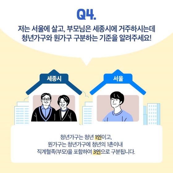 Q4. 저는 서울에 살고, 부모님은 세종시에 거주하시는데 청년 가구와 원가구 구분하는 기준을 알려주세요!
A4. 청년 가구는 청년 1인이고, 원가구는 청년 가구에 청년의 1촌 이내 직계혈족(부모)을 포함하여 3인으로 구분됩니다.