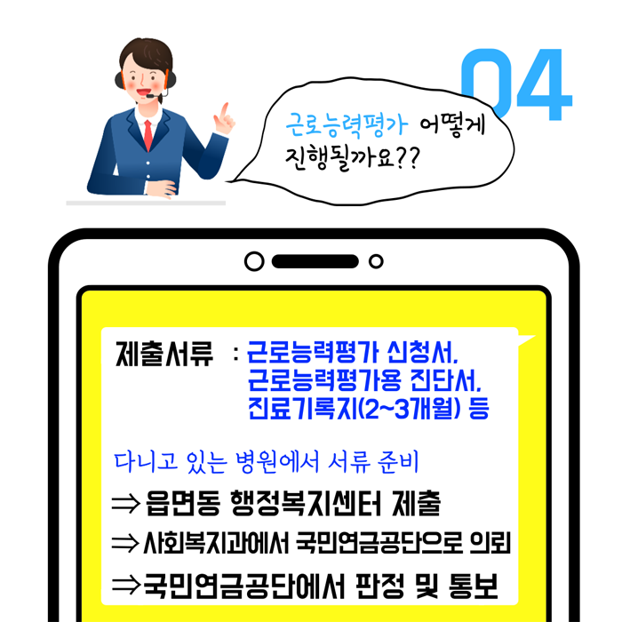 근로능력평가 어떻게 진행될까요?
제출서류: 근로능력평가 신청서, 근로능력평가용 진단서, 진료기록지(2~3개월) 등
다니고 있는 병원세거 서류준비
읍면동 행정복지센터 제출
사회복지과에서 국민연금관리공단으로 
국민연금공단에서 판정 및 통보