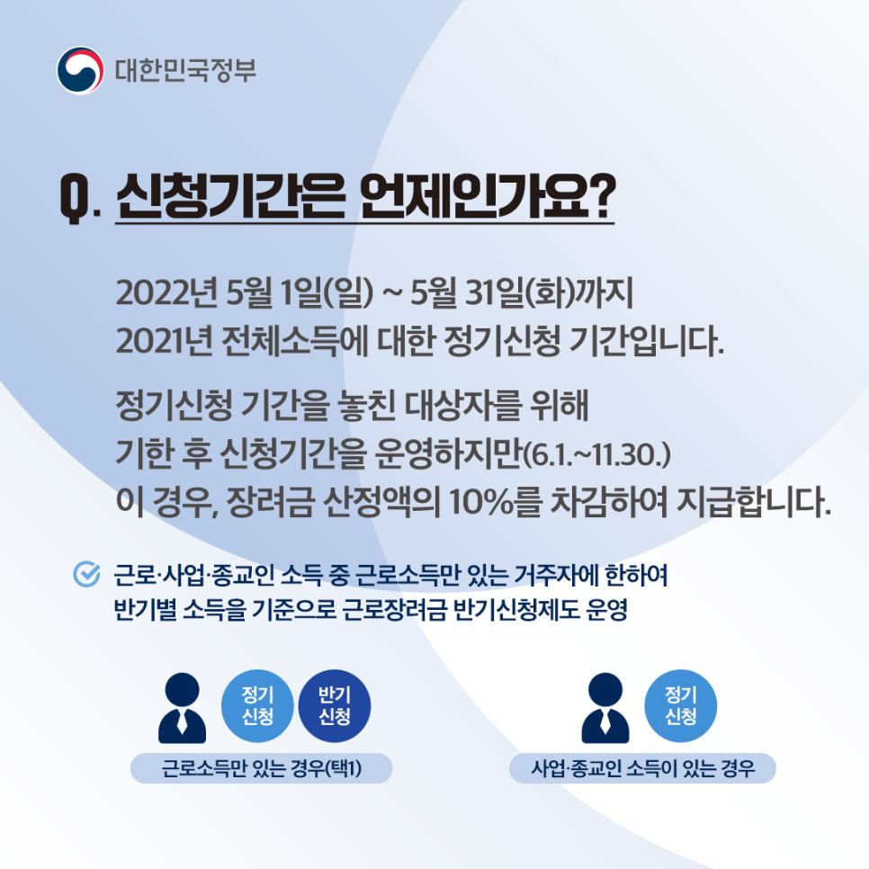 Q8. 신청 기간은 언제인가요?
2022년 5월 1일 (일) ~ 5월 31일 (화)까지 2021년 전체 소득에 대한 정기 신청 기간입니다.
정기 신청 기간을 놓친 대상자를 위해 기한 후 신청 기간을 운영하지만 (6. 1. ~ 11. 30) 이 경우, 장려금 산정 금액의 10%를 차감하여 지급합니다.