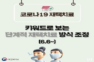 코로나19 재택치료
키워드로 보는 단게적 재책치료 방식 조정
(6.6~)