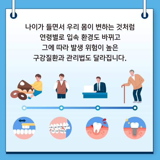 나이가 들면서 우리 몸이 변하는 것처럼 연령별로 입속 환경도 바뀌고 그에 따라 발생 위험이 높은 구강질환과 관리법도 달라집니다. 나이에 맞는 구강건강 관리법을 확인해 볼까요?