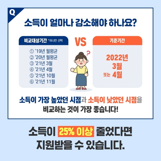 Q2. 소득이 얼마나 감소해야 하나요?
① 비교 대상 기간 (*하나만 선택)
- 19년 월평균/20년 월평균/21년 3월/21년 4월/21년 10월/21년 11월
② 기준 기간 : 2022년 3월 또는 4월
소득이 가장 높았던 시점과 소득이 낮았던 시점을 비교하는 것이 가장 좋습니다.