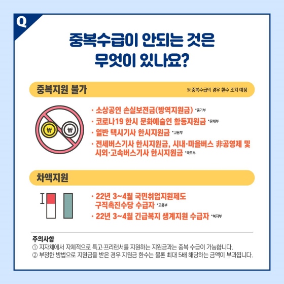 Q4. 중복 수급이 안 되는 것은 무엇이 있나요?
① 중복지원 불가
② 차액 지원