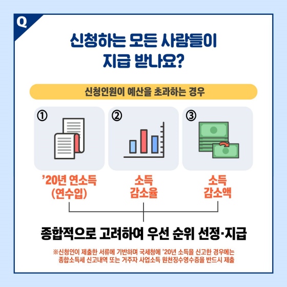 Q5. 신청하는 모든 사람들이 지급받나요? (신청 인원이 예산을 초과하는 경우)
① ’20년 연소득 (연수입)
② 소득 감소율
③ 소득 감소액