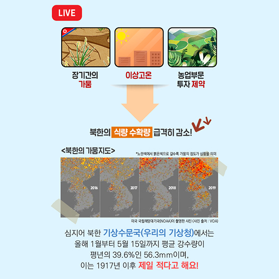 카드뉴스
대체 왜! 우리가 북한에
식량을 지원하죠?