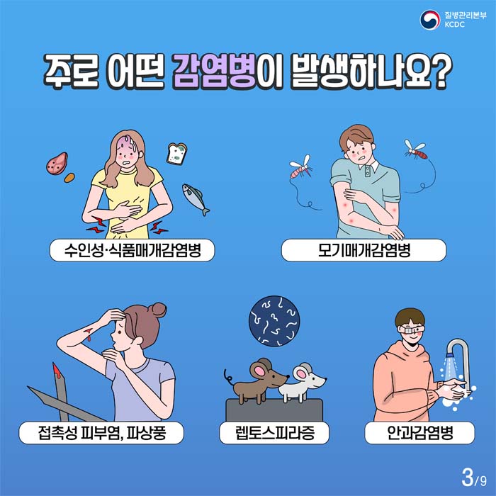 주로 어떤 감염병ㄷ이 발생하나요?
수인성.식품매개감염병
모기매개감염병
접촉성피부염, 파상풍
렙토스피라증
안과감염병