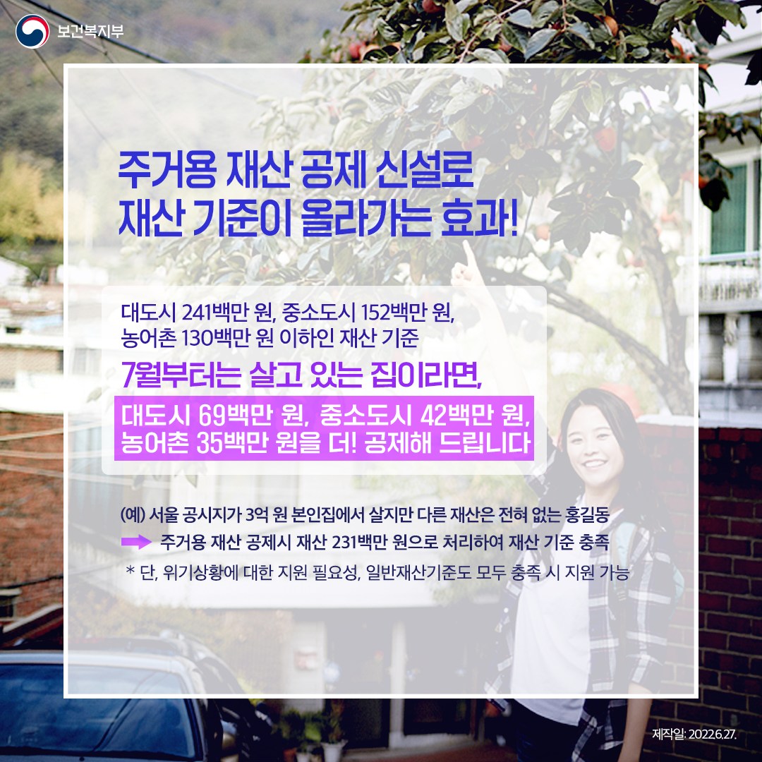 ◆ 주거용 재산 공제 신설로 재산 기준이 올라가는 효과
(대도시 241백만 원, 중소도시 152백만 원, 농어촌 130백만 원 이하인 재산 기준)