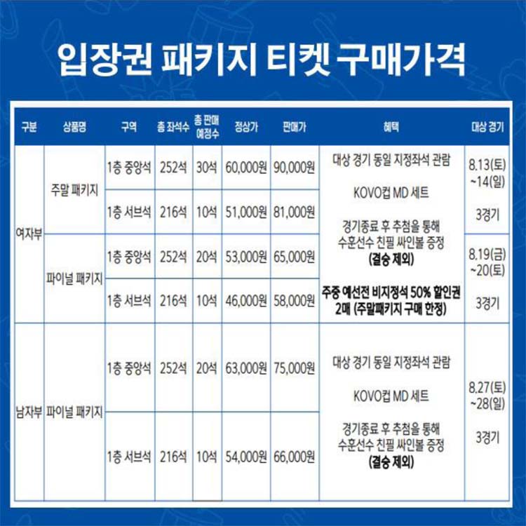 인터넷 티켓 구매가격