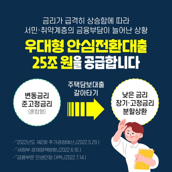 글리가 급격히 상승함에 따라 서민.취약계층의 금융부담이 늘어난 상황
우대형 안심전환대출 25조원을 공급합니다.