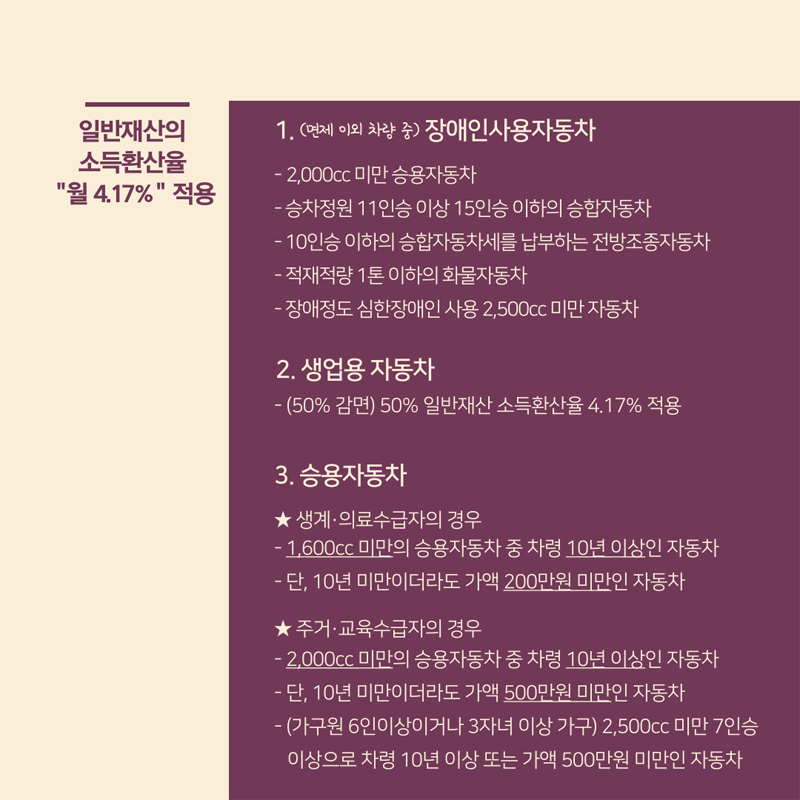 일반재산의 소득환산율 월4.17% 적용
1.(면제 이외 차량 중) 장애인사용자동차
2. 생업죵자동차
3. 승용자동차