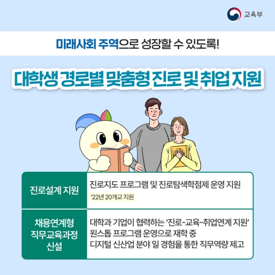 5. 대학생 경로별 맞춤형 진로 및 취업 지원
· 진로설계 지원
· 채용연계형 직무교육과정 신설