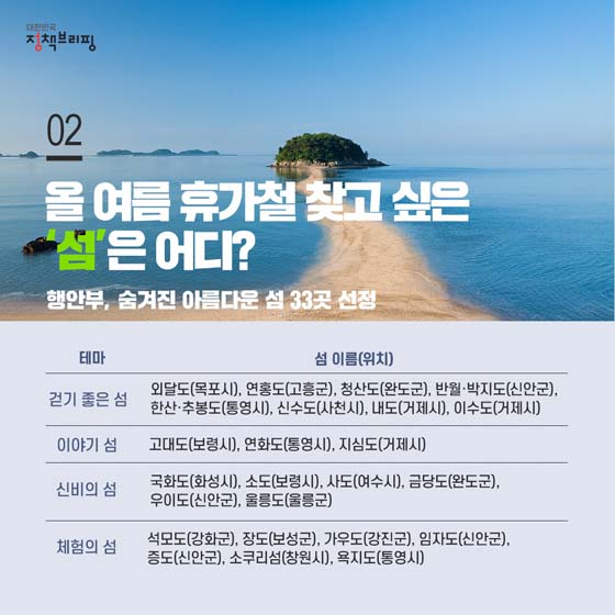 주간정책노트
2019.7.8.
올해 승용차 구입할 계획이라면?
개소세 5% → 3.5%