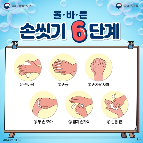 <올바른 손 씻기 6단계>
손바닥 → 손등 → 손가락 사이 → 두 손 모아 → 엄지손가락 → 손톱 밑