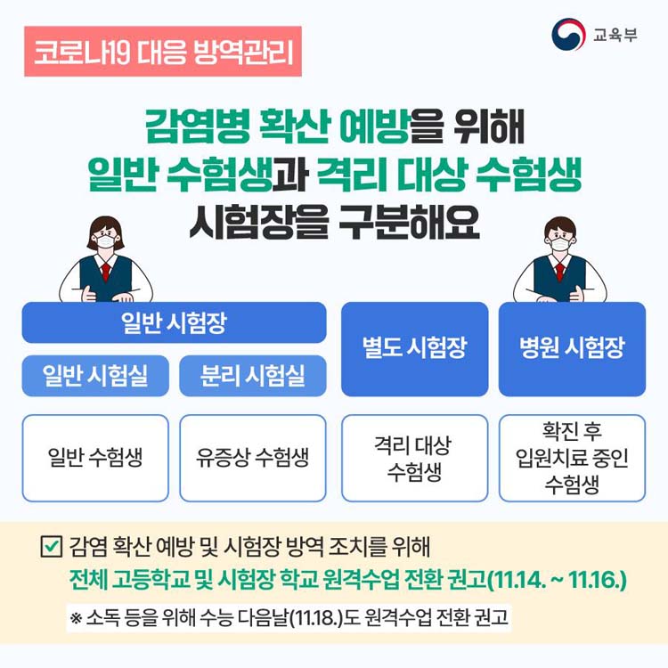 감염병 확산 에방을 위해 일반수험생과 격리대상 수험생 시험장을 구분해요
감염 확산 예방 및 시험장 방역조치를 위해
전체 고등학교 및 시험장 학교 원겨수업 전환권고(11.14~11.16)