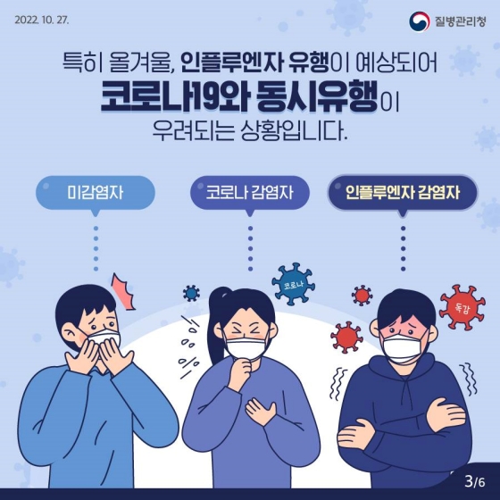 특히 올겨울, 인플루엔자 유행이 예상되어 코로나19와 동시 유행이 우려되는 상황입니다.
미감염자 코로나 감염자 인플루엔자 감염자