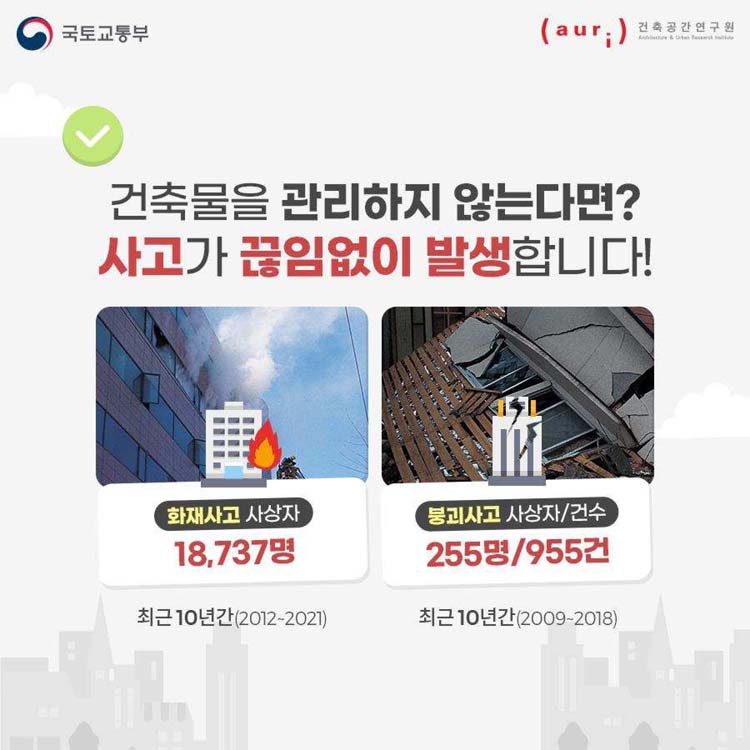 건축물을 관리하지 않는다면?
사고가 끊임없이 발생합니다.
화재사고 사상자 18,737명 최근 10년간(2012~2021)
붕괴사고 사상자/건수 255명/955건 최근 10년간(2012~2021)