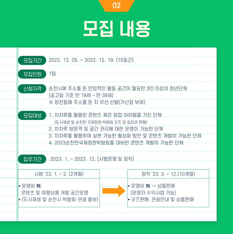 모집내용
모집기간 2022. 12. 5.부터 12.19.(15일간)
모집인원 1팀
신청자격 순천시에 주소를 둔 안정적인 활동 공간이 필요한 3인 이상의 청년단제
모집대상 1. 차차루를 활용한 콘텐츠 혹은 창업 아이템을 가진 단체