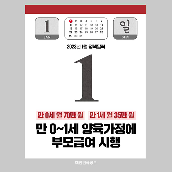 ◆ 만 0~1세 아동 양육가정에 부모급여 시행
보육·양육서비스의 질적 도약을 위해 1월 1일부터 만 0세 아동에게 월 70만 원의 부모급여를 지급합니다.
2024년에는 월 100만 원까지 확대하며 만 1세 아동에 대해서는 2023년 월 35만 원, 2024년에는 월 50만 원을 지급합니다.