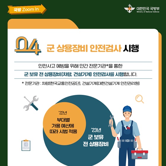 4. 군 상용장비 안전검사 시행
안전사고 예방을 위해 민간전문기관*을 통한 군 보유 전 상용장비(차량, 건설기계) 안전검사를 시행합니다.
*전문기관: 차량(한국교통안전공단), 건설기계(대한건설기계 안전관리원)
(’22년) 부대별 가용 예산에 따라 시범 적용 → (’23년) 군 보유 전 상용장비