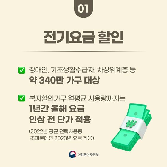 1. 전기요금 할인
- 장애인, 기초생활수급자, 차상위계층 등 약 340만 가구 대상
- 복지할인가구 월평균 사용량까지는 1년간 올해 요금 인상 전 단가 적용 (2022년 평균 전력사용량 초과분에만 2023년 요금 적용)