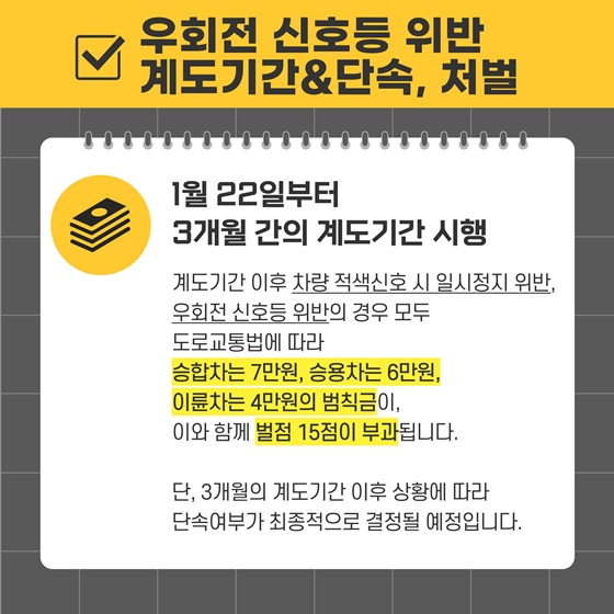 우회전 신호등 위반 계도기간 · 단속, 처벌
3개월 간의 계도기간 이후 차량 적색신호 시 일시정지 위반, 우회전 신호등 위반의 경우 모두 도로교통법에 따라 승합차는 7만원, 승용차는 6만원, 이륜차는 4만원의 범칙금이, 이와 함께 벌점 15점이 부과됩니다.
단, 3개월의 계도기간 이후 상황에 따라 단속여부가 최종적으로 결정될 예정입니다.