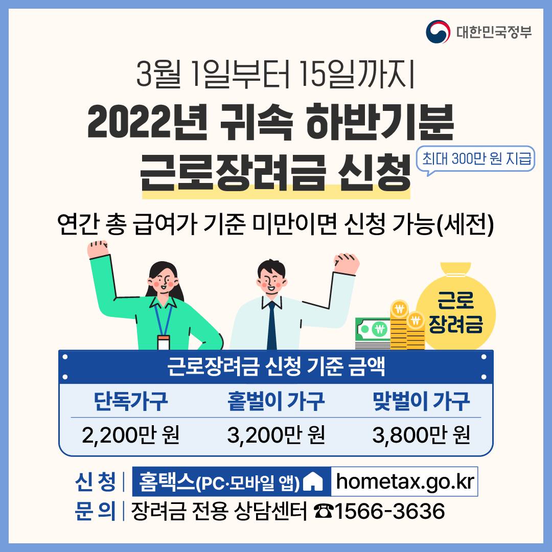 1. 2022년 귀속 하반기분 근로장려금 신청(~3.15)
- 연간 총 급여가 기준 미만이면 신청 가능(세전)
- 최대 300만원 지급
<근로장려금 신청 기준 금액>
단독가구 : 2,200만원 / 홑벌이 가구 : 3,200만원 / 맞벌이 가구 : 3,800만원