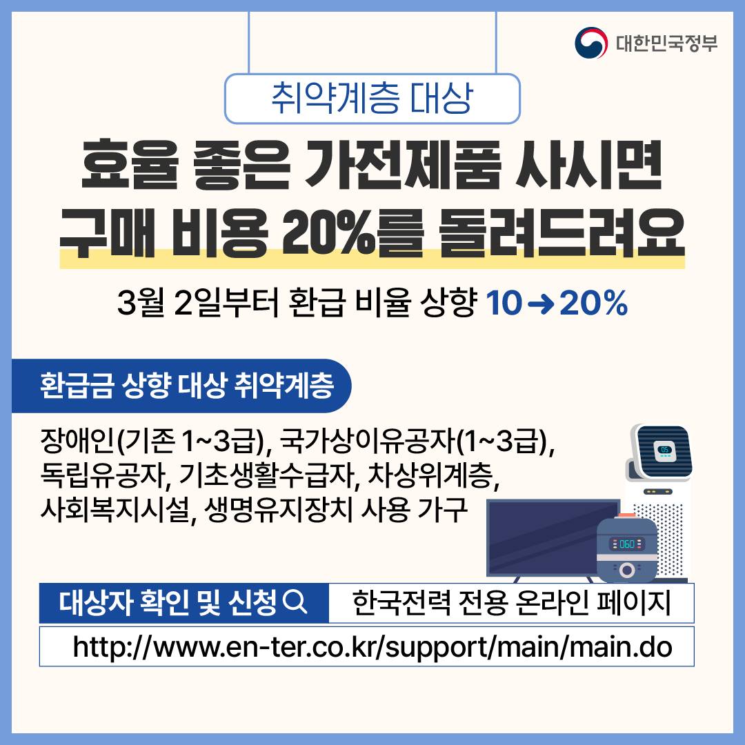 3. 취약계층 대상 효율 좋은 가전제품 사면 구매 비용 20% 돌려 드려요!
<환급금 상향 대상 취약계층>
장애인(기존 1~3급), 국가상이유공자(1~3급), 독립유공자, 기초생활수급자, 차상위계층, 사회복지시설, 생명유지장치 사용 가구