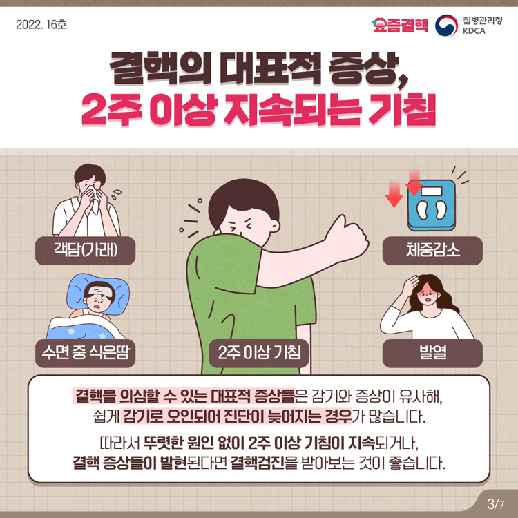 결핵의 대표적 증상, 2주 이상 지속되는 기침
결핵의 의심할 수 있는 대표적 증상들은 감기와 증상이 유사해, 쉽게 감기로 오인되어 진단이 늦어지는 경우가 많습니다.
따라서 뚜렷한 원인 없이 2주 이상 기침이 지속되거나, 결핵 증상들이 발현된다면 결핵검진을 받아보는 것이 좋습니다.