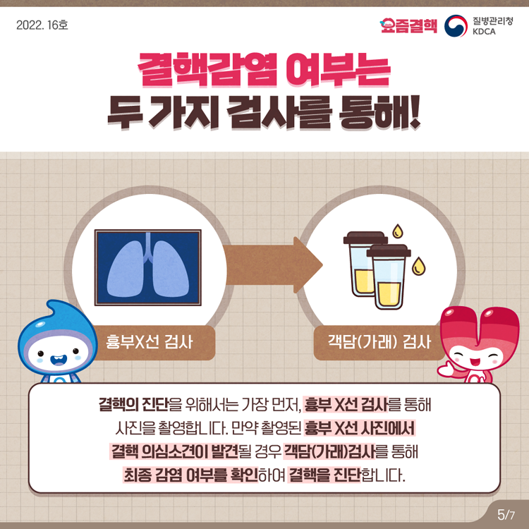 결핵감염 여부는 두가지 검사를 통해!
결핵의 진단을 위해서는 가장 먼저, 흉부 x선 검사를 통해 사진을 촬영합니다.
결핵 의심소견이 발견될 경우 객담(가래)검사를 통해 최종 감염 여부를 확인하여 결핵을 진단합니다.