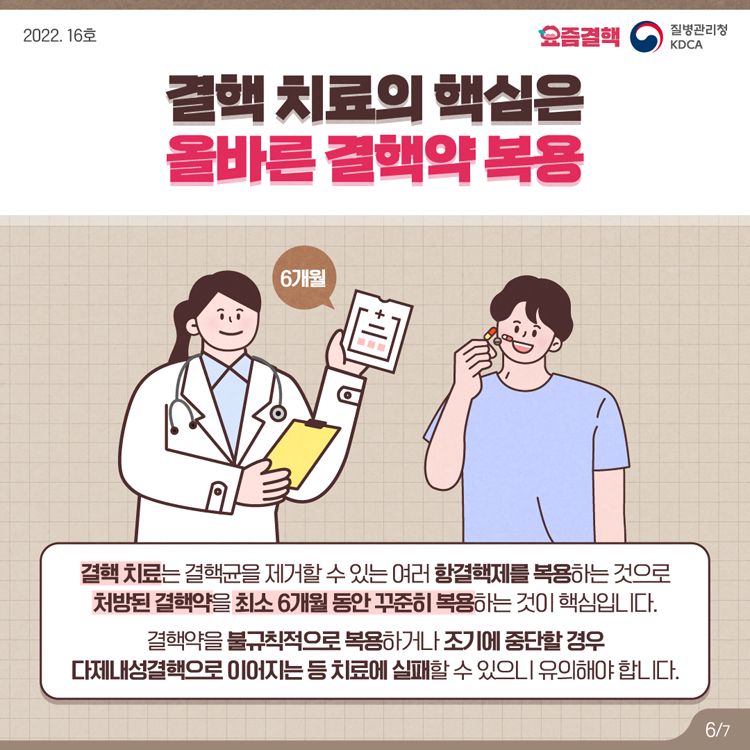 결핵 치료의 핵심은 올바른 결핵약 복용
결핵 치료는 결핵균을 제거할 수 있는 여러 항결핵제를 복용하는 것으로 처방된 결핵약을 최소 6개월 동안 꾸준히 복용하는 것이 핵심입니다.
결핵약을 불규칙으로 복용하거나 조기에 중단할 경우 다제내성결핵으로 이어지는 등 치료에 실패할 수 있으니 유의해야 합니다.