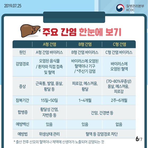 간염, 어디까지 알고 있니?