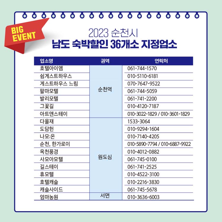 2023 순천시 남도 숙박할인 36개소 지정업소
호텔아이엠, 쉼 게스트하우스, 게스트하우스 느림, 팔마모텔, 발리모텔, 그꽃길, 아트앤스테이, 다을재, 도담현, 나모온, 순천 하가로이, 옥천풍경, 사아모모텔, 길스테이, 휴모텔, 호텔캐슬, 캐슬사이드, 엄마농원