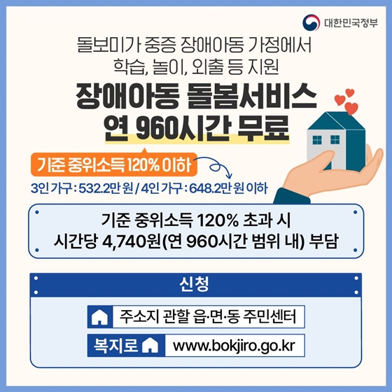 9. 돌보미가 중증 장애아동 가정에서 학습, 놀이, 외출 등 지원
<장애아동 돌봄서비스 연 960시간 무료>
· 신청자격 : 3인가구 - 532.2만 원
             4인가구 - 648.2만 원 이하(기준 중위소득 120% 이하)
· 신청방법 : 주소지 관할 읍·면·동 주민센터, 복지로 