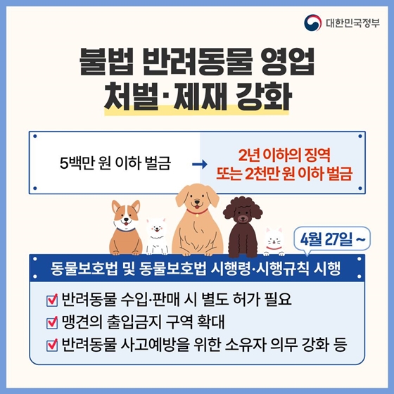 10. 불법 반려동물 영업 처벌·제재 강화
· 5백만 원 이하 벌금 → 2년 이하의 징역 또는 2천만 원 이하 벌금
▶ 동물보호법 및 동물보호법 시행령·시행규칙 시행(4월 27일~)