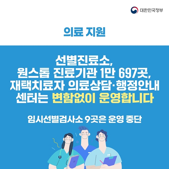 ◆ 의료지원
선별진료소, 원스톱 진료기관 1만 697곳, 재택치료자 의료상담·행정안내 센터는 변함없이 운영합니다
- 임시선별검사소 9곳은 운영 중단