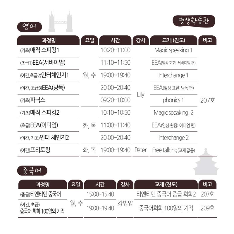 평생학급관
영어 교육과정 
(기초) 매칙 스피킹1, (초급1) EEA(서바이벌), (야간,초급2) 인터체인지1, (야간,초급3( EEA(낭독), (기초) 파닉스, (기초) 매직 스피킹2, (초급) EEA(이디엄), (야간,기초) 이터체인지2, (파간) 프리토킹
중극어 교육과정
(중급) 티어티엔 중국어, (야간, 초급) 중극어 회화 100일의 기적