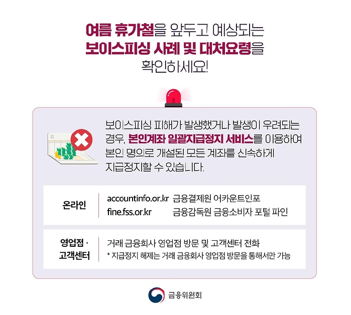 여름 휴가철 예상되는 보이스피싱 사례 및 대처요령을 확인하세요!
보이스피싱 피해가 발생했거나 발생이 우려되는 경우, 본인계좌 일괄지급정지 서비스를 이용하여 본인 명의로 개설된 모든 계좌를 신속하게 지급정지할 수 있습니다.
· 온라인
금융결제원 어카운트인포
금융감독원 금융소비자 포털 파인
· 영업점·고객센터
거래 금융회사 영업점 방문 및 고객센터 전화
* 지급정지 해제는 거래 금융회사 영업점 방문을 통해서만 가능