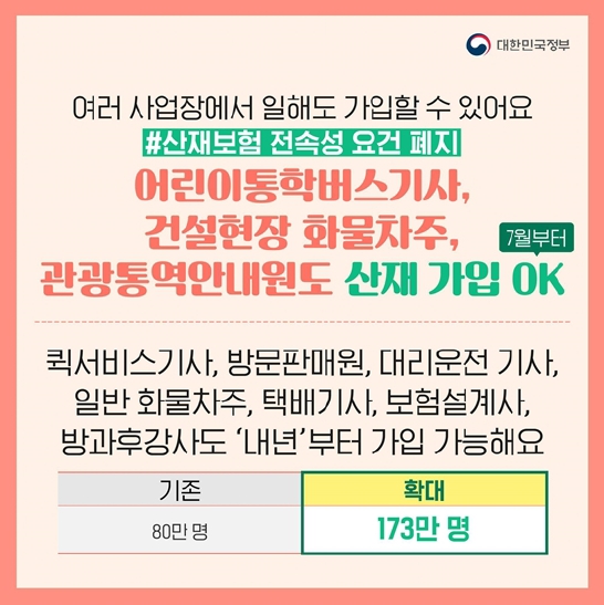 여러 사업장에서 일해도 가입할 수 있어요
산재보험 전속성 요건 폐지
어린이통학버스기사, 건설현장 화물차주, 관광통역안내원도 산재 가입 OK(7월부터)
퀵서비스기사, 방문판매원, 대리운전 기사, 일반 화물차주 택배기사, 보험설계사, 방과후강사도 ‘내년’부터 가입 가능해요.
· 기존 : 80만 명 → 확대 : 173만 명