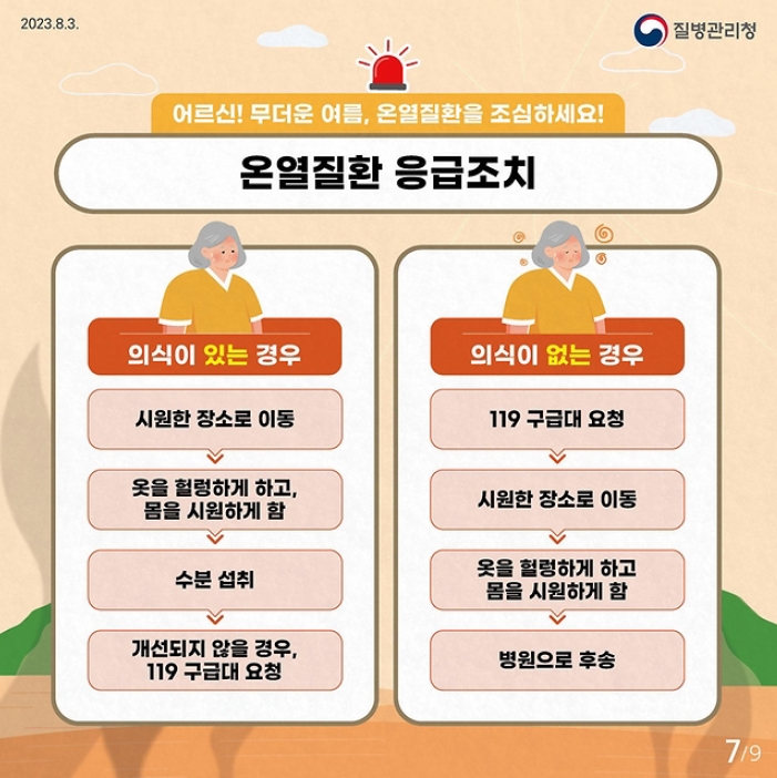 어르신! 무더운 여름, 온열질환을 조심하세요!
온열질환 응급조치
<의식이 있는 경우>
시원한 장소로 이동 → 옷을 헐렁하게 하고, 몸을 시원하게 함 → 수분 섭취 → 개선되지 않을 경우, 119 구급대 요청
<의식이 없는 경우>
119 구급대 요청 → 시원한 장소로 이동 → 옷을 헐렁하게 하고 몸을 시원하게 함 → 병원으로 후송