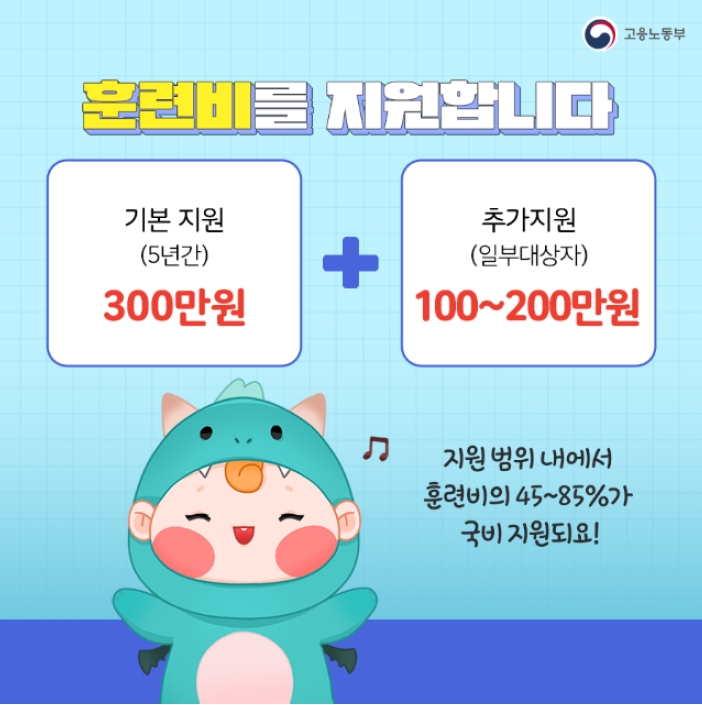 훈련비를 지원합니다
기본 지원 (5년간) 300만원
+ 추가지원(일부대상자) 100~ 200만원
*지원범위 내에서 훈련비의 45~85%가 국비지원되요!