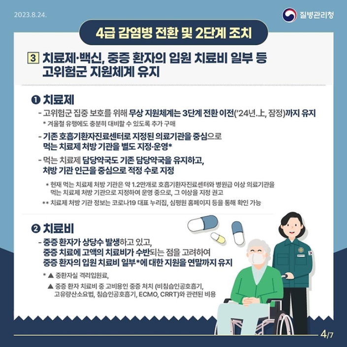 3. 치료제·백신, 중증 환자의 입원 치료비 일부 등 고위험군 지원체계 유지
① 치료제
- 고위험군 집중 보호를 위해 무상 지원체계는 3단계 전환 이전(’24년.上, 잠정)까지 유지
*겨울철 유행에도 충분히 대비할 수 있도록 추가 구매
- 기존 호흡기환자진료센터로 지정된 의료기관을 중심으로 먹는 치료제 처방 기관을 별도 지정·운영*
- 먹는 치료제 담당약국도 기존 담당약국을 유지하고, 처방 기관 인근을 중심으로 적정 수로 지정
*현재 먹는 치료제 처방 기관은 약 1.2만개로 호흡기환자진료센터와 병원급 이상 의료기관을 먹는 치료제 처방 기관으로 지정하여 운영 중으로, 그 이상을 지정 권고
**치료제 처방 기관 정보는 코로나19 대표 누리집, 심평원 홈페이지 등을 통해 확인 가능
② 치료비
- 중증 환자가 상당수 발생하고 있고, 중증 치료에 고액의 치료비가 수반되는 점을 고려하여 중증 환자의 입원 치료비 일부*에 대한 지원을 연말까지 유지
* ▲중환자실 격리입원료, ▲중증 환자 치료비 중 고비용인 중증 처치 (비침습인공호흡기, 고유량산소요법, 침습인공호흡기, ECMO, CRRT)와 관련된 비용