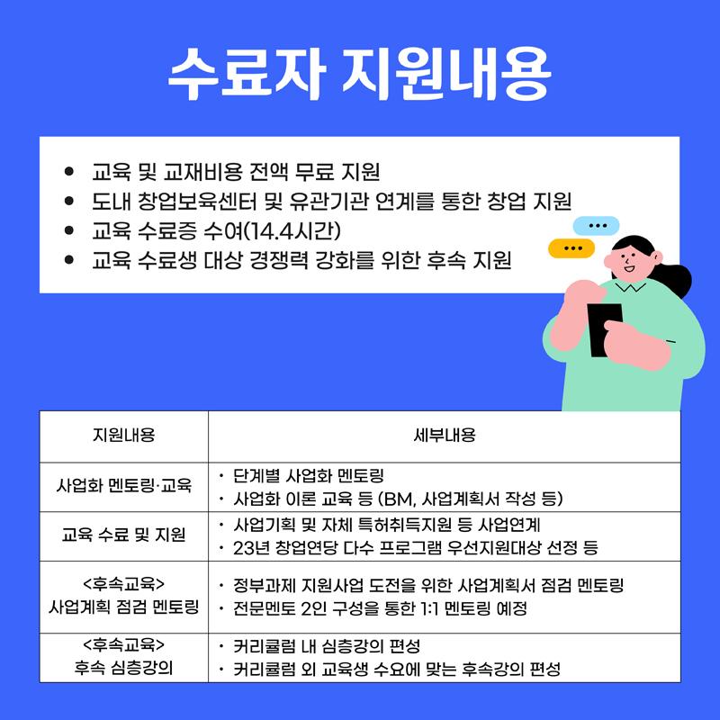 수료자 지원내용
교육 및 교재비용 전액 무료 지원
도내 창업보육센터 및 유관기관 연계를 통한 창업 지원
교육 수료증 수여(14.4시간)
교육 수료생 대상 경쟁력 강화를 위한 후속 지원
지원내용 - 세부내용
사업화 멘토링.교육 - 단계별 사업화 멘토링, 사업화 이론 교육 등(BM, 사업계획서 작성 등)
교육 수료 및 지원 - 사업기획 및 자체 특허취득지원 등 사업연계, 23년 창업연당 다수 프로그램 우선지원대상 선정 등
<후속교육> 사업계획 점검 멘토링 - 정부과제 지원사업 도전을 위한 사업계획서 점검 멘토링, 전문멘토 2인 구성을 통한 1:1 멘토링 예정
<후속교육> 후속 심층강의 - 커리큘럼 내 심층강의 편성, 커피큘럼 외 교육생 수요에 맞는 후속강의 편성