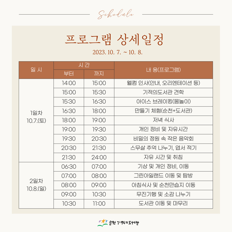 프로그램 상세일정 2023.10.7.-10.8.
1일차 10.7.(토)
14시 부터 15시 까지 웰컴인사(안내, 오리엔테이션 등)
15시 부터 15시30분 까지 기적의도서관 견학
15시30분 부터 16시30분 까지 아이스 브레이킹(몸놀이)
16시30분 부터 18시 까지 만들기 체험(순천+도서관)
18시 부터 19시 까지 저녁 식사
19시 부터 19시30분 까지 개인 정비 및 자유시간
19시30분 부터 20시30분 까지 비밀의 정원 속 작은 음악회
20시30분 부터 21시30분 까지 스무살 추억 나누기, 엽서 적기
21시30분 부터 24시 까지 자유 시간 및 취침
2일차 10.8.(일)
06시30분 부터 07시 까지 기상 및 개인 정비, 이동
07시 부터 08시 까지 그린아일랜드 이동 및 탐방
08시 부터 09시 까지 아침식사 및 순천만습지 이동
09시 부터 10시30분 까지 무진기행 및 소감 나누기
10시30분 부터 11시 까지 도서관 이동 및 마무리