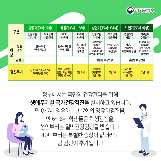 2019
국가건강검진
혜택알아보기