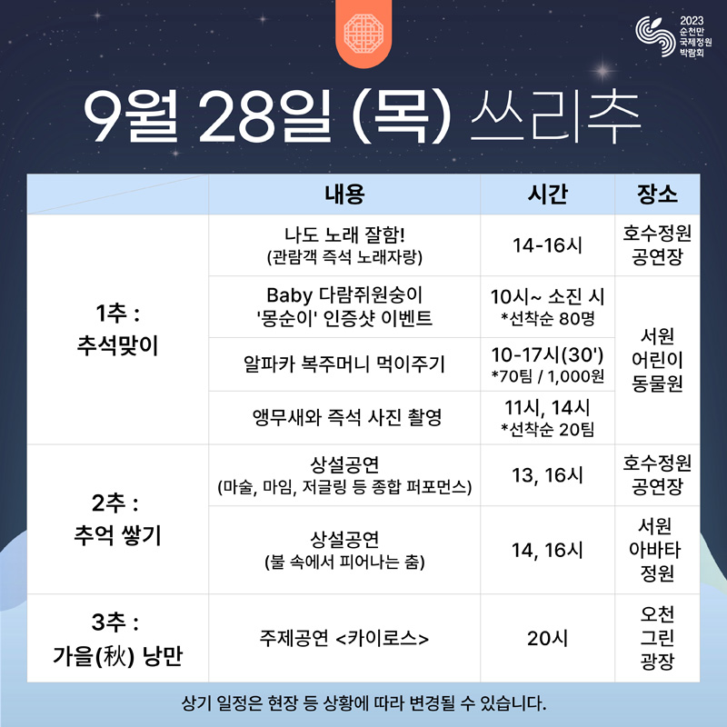 9월28일(목) 쓰리추
1추 추석맞이 나도 노래 잘함(관람객 즉석 노래자랑) 14시 부터 16시 호수정원공연장
Baby 다람쥐원숭이 몽숭이 인증샷 이벤트 10시 부터 소진 시 선착순 80명
알파카 복주머니 먹이주기 10시 부터 17시 70팀 1,000원
앵무새와 즉석 사진 촬영 11시 14시 선착순 20팀 서원 어린이 동물원
2추 추억쌓기 상설공연(마술, 마임, 저글링 등 종합 퍼포먼스) 13시 16시 호수정원공연장
상설공연(불 속에서 피어나느 춤) 14시 16시 서원아바타정원
3추 가을낭만 주제공연 카이로스 20시 오천그린광장
상기 일정은 현장 등 상황에 따라 변경될 수 있습니다