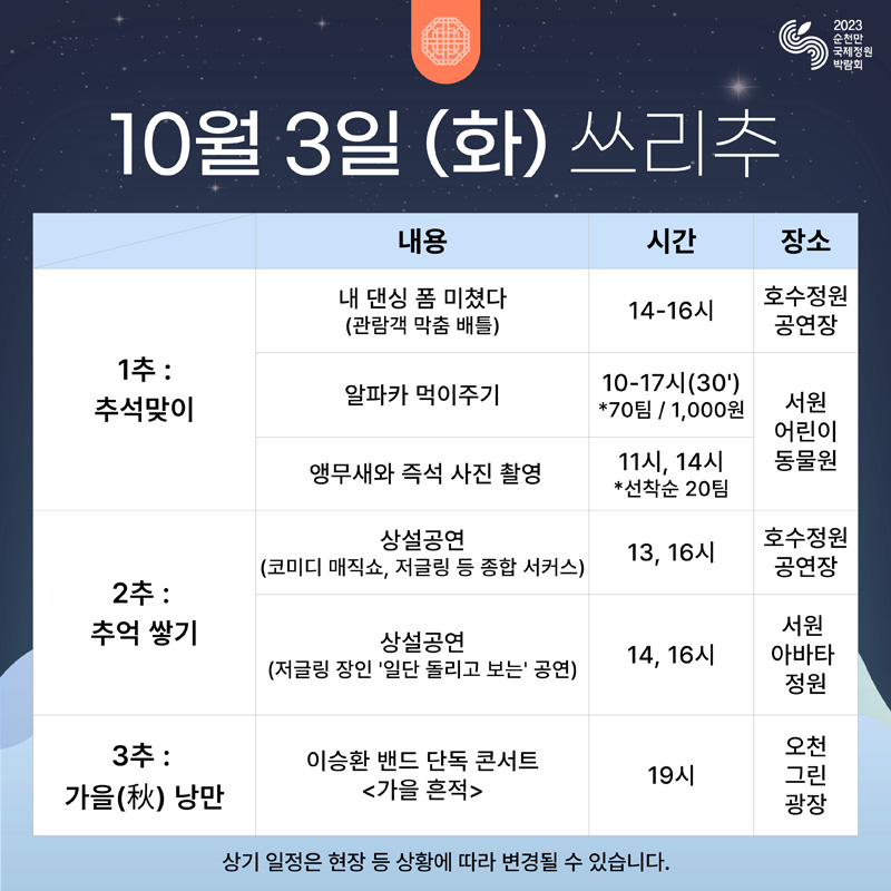 10월3일(화) 쓰리추
1추 추석맞이 내 댄싱 폼 미쳤다(관람객 막춤 배틀) 14시 부터 16시 호수정원공연장
알파카 먹이주기 10시 부터 17시 70팀 1,000원
앵무새와 즉석 사진 촬영 11시 14시 선착순 20팀 서원어린이동물원
2추 추억쌓기 상설공연(코미디 매직쇼, 저글링 등 종합 서커스) 13시 16시 호수정원공연장
상설공연(저글링 장인 일단 돌리고 보는 공연) 14시 16시 서원아바타정원
3추 가을낭만 이승환 밴드 단독 콘서트 가을 흔적 19시 오천그린광장
상기 일정은 현장 등 상황에 따라 변경될 수 있습니다.