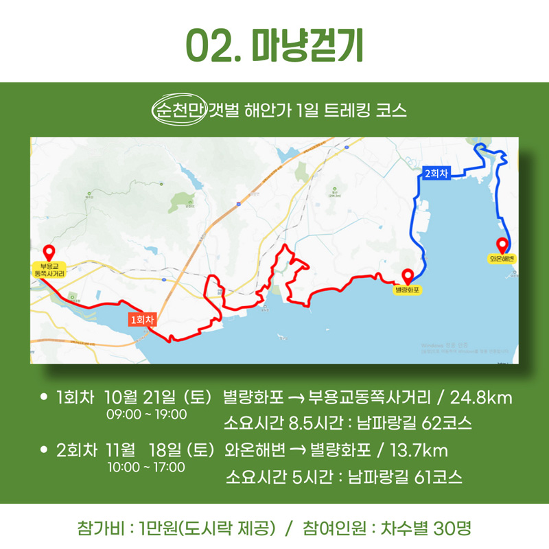 02. 마냥걷기 
순천만 갯벌 해안가 1일 트레킹 코스
1회차 10월21일(토) 09시 부터 19시 별량화포-부용교동쪽사거리 24.8km 소요시간 8.5시간 남파랑길 62코스
2회차 11월18일(토) 10시 부터 17시 와온해변-별량화포 13.7km 소요시간 5시간 남파랑길 61코스
참가비 1만원(도시락 제공) 참여인원 차수별 30명