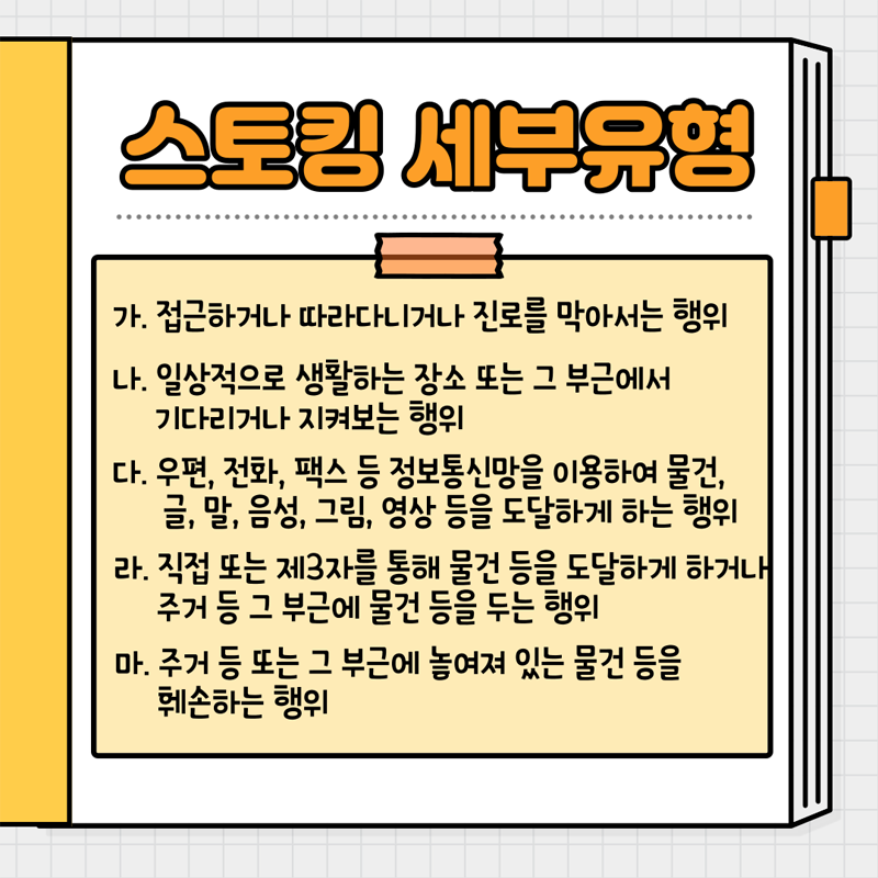 스토킹 세부유형
가. 접근하거나 따라다니거나 진로를 막아서는 행위
나. 일상적으로 생활하는 장소 또는 그 부근에서 기다리거나 지켜보는 행위
다. 우편, 전화, 팩스 등 정보통신망을 이용하여 물건, 글, 말, 음성, 그림, 영상 등을 도달하게 하는 행위
라. 직접 또는 제3자를 통해 물건 등을 도달하게 하거나 주거 등 그 부근에 물건 등을 두는 행위
마. 주거 등 또는 그 부근에 놓여져 있는 물건 등을 훼손하는 행위