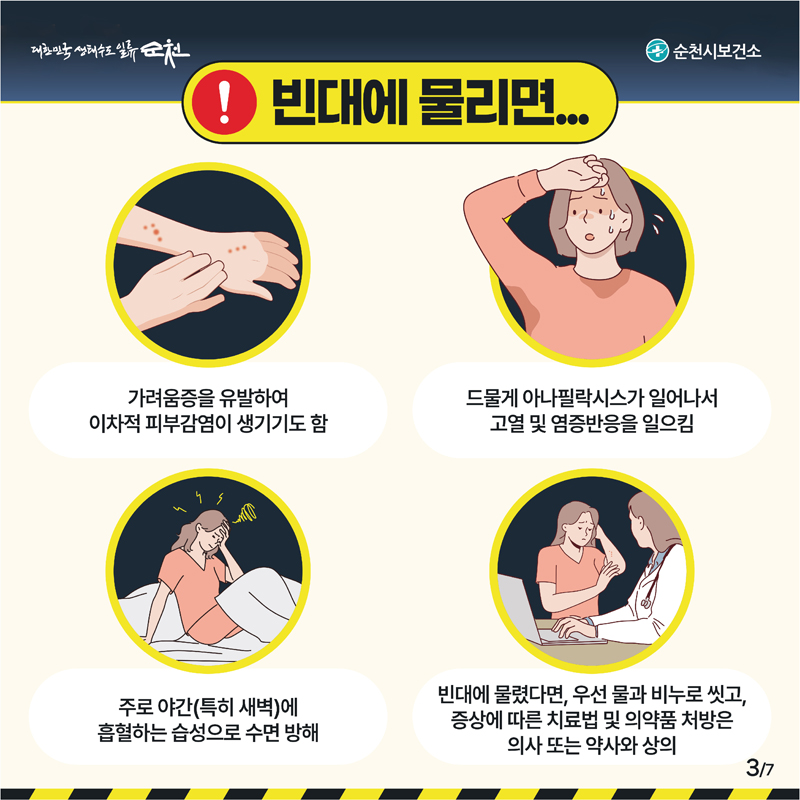 ■ 빈대에 물리면...
- 가려움증을 유발하여 이차적 피부감염이 생기기도 함
- 드물게 아나필락시스가 일어나서 고열 및 염증반응을 일으킴
- 주로 야간(특히 새벽)에 흡혈하는 습성으로 수면 방해
- 빈대에 물렸다면, 우선 물과 비누로 씻고, 증상에 따른 치료법 및 의약품 처방은 의사 또는 약사와 상의